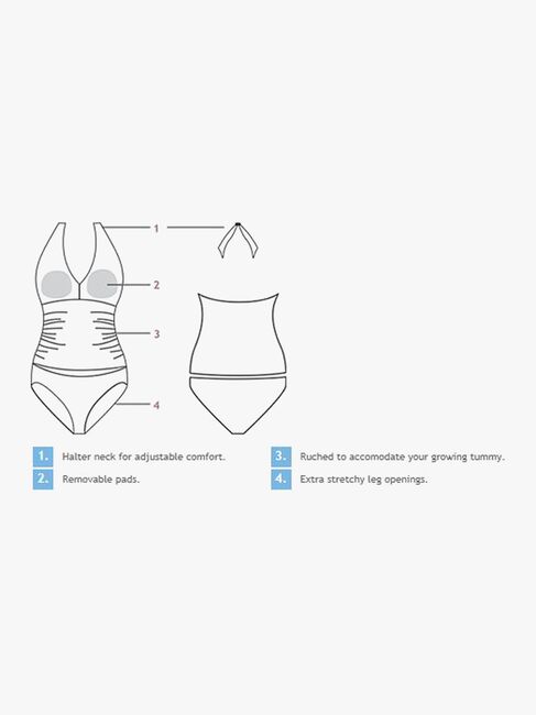 Carriwell_Gravidtankini_Svart_3b.JPG