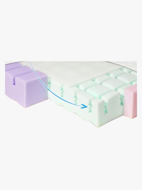 BabyMatex Aero Barnmadrass Andningsbar & Tvåsidig, 70x140cm