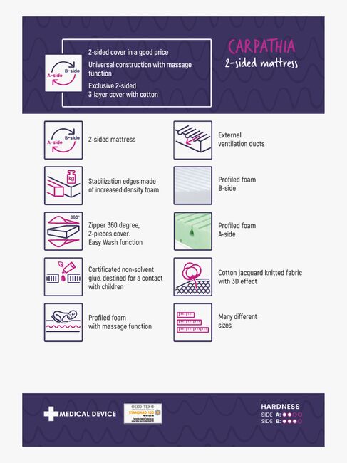 BabyMatex Carpathia Tvåsidig Barnmadrass i Skum