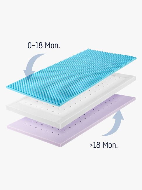 Julius Zöllner Dr. Lübbe Air Premium Madrass