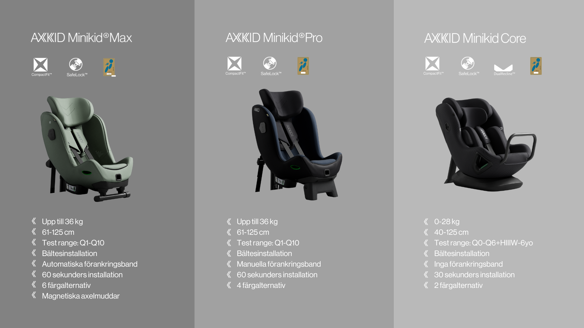 Differences Minikid 4 platform (desktop) update.png