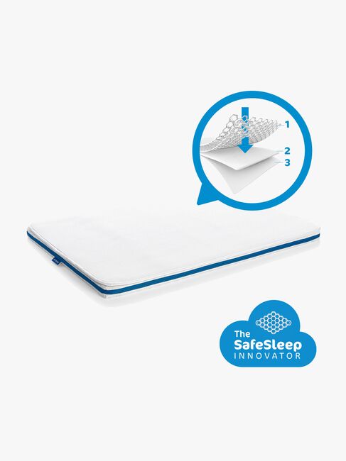 AeroSleep Evolution Madrass och 3D Madrasskydd 60x120x10 Cm