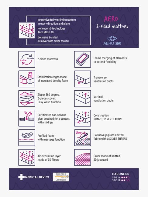 BabyMatex Aero Barnmadrass Andningsbar & Tvåsidig, 70x140cm