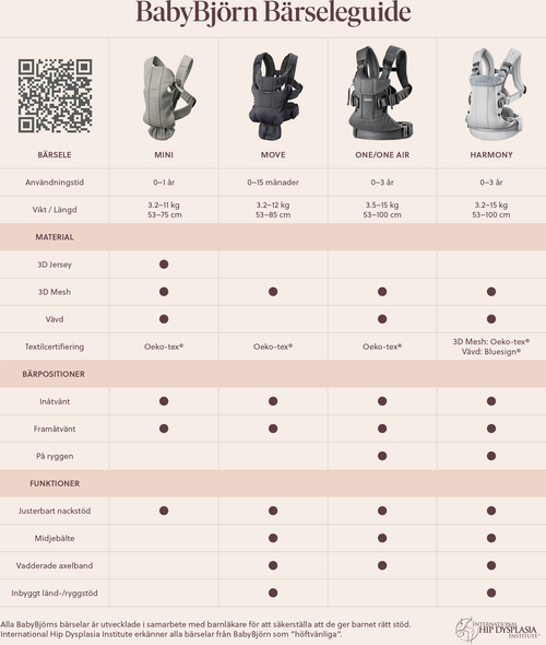 BabyBjörn Mini Bärsele 3D Jersey, Ljusgrå