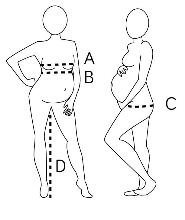 Illustration av två figurer som mäts vid byst, midja och höft.